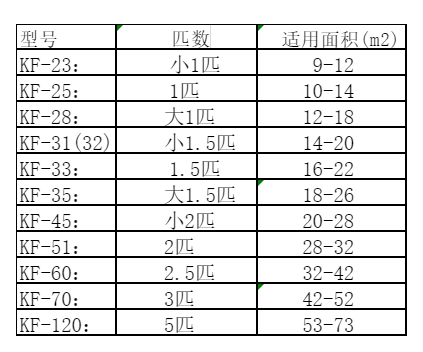 中卫空调维修