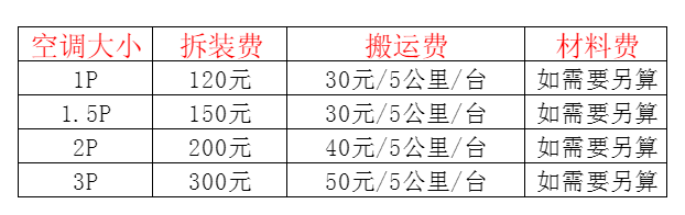 中卫空调移机及费用电话在哪里找